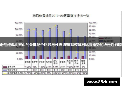 老詹经典比赛中的关键配合回顾与分析 深度解读其对比赛走势的决定性影响