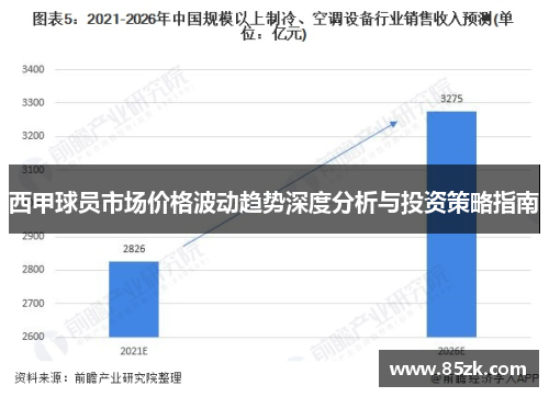 西甲球员市场价格波动趋势深度分析与投资策略指南